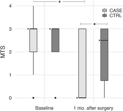 Surgical quadriceps lengthening can reduce quadriceps spasticity in chronic stroke patients. A case-control study